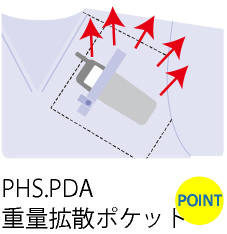 PHS,PDA重量拡散ポケット